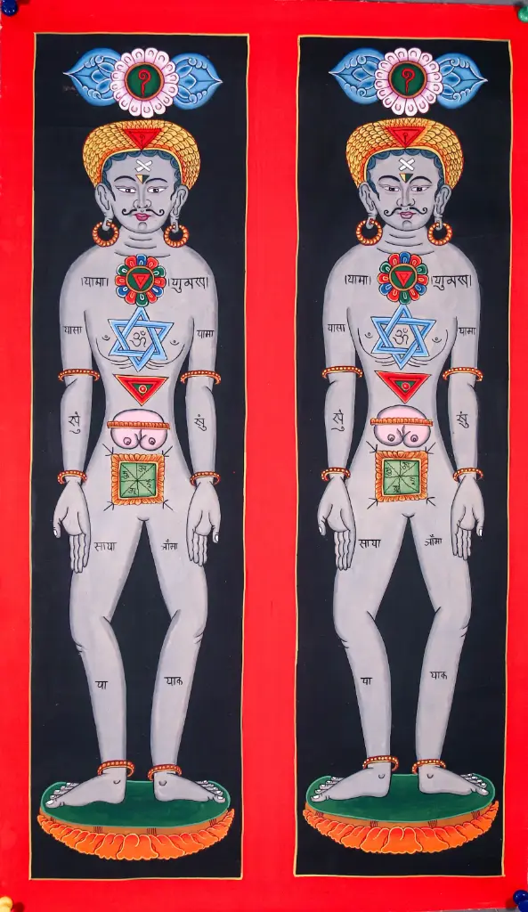 Seven Chakra Thangka Painting – Kundalini Yoga Wall Art