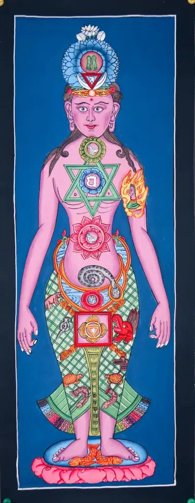 Seven Chakra Thangka – Subtle Body Map 